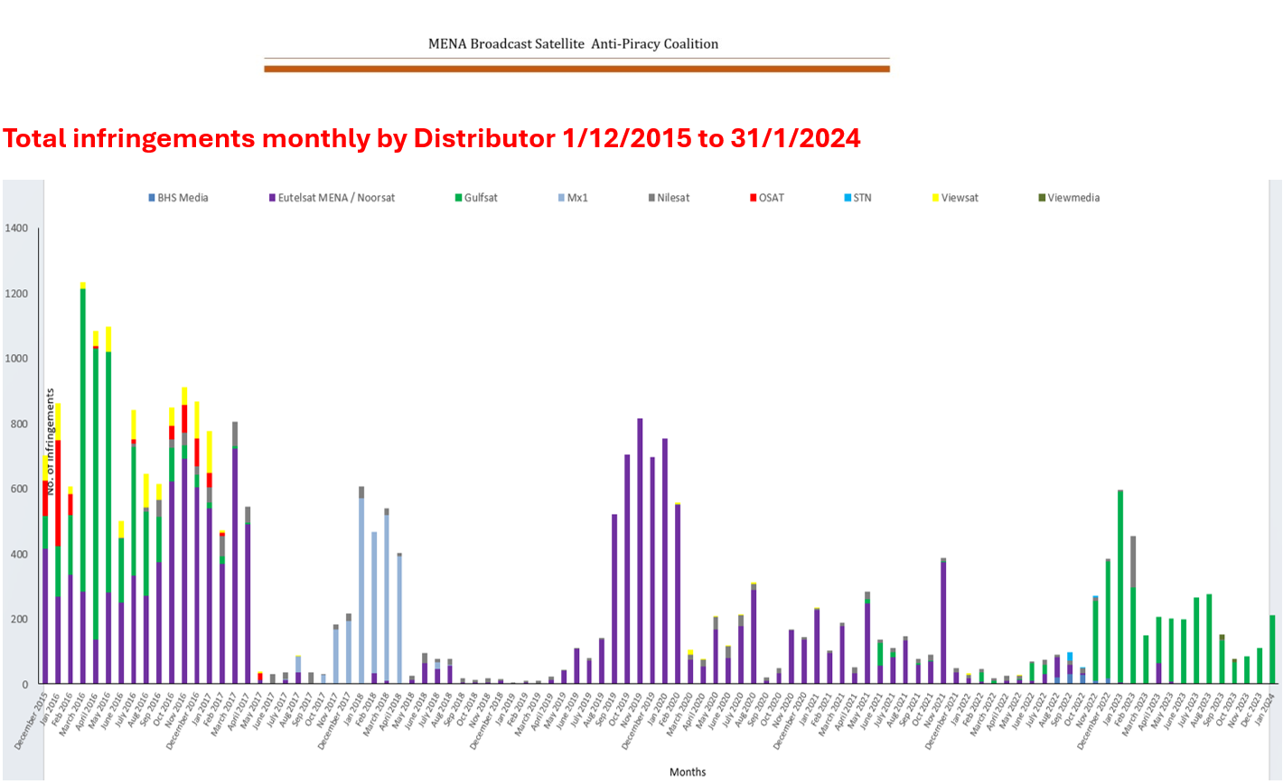 Total Infringements by Distributor and Channels 2014-2015